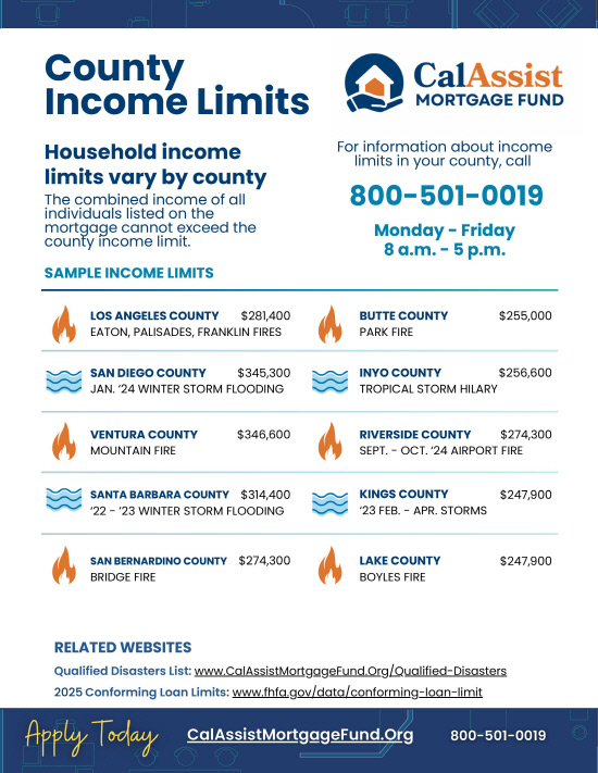 산불피해모기지지원