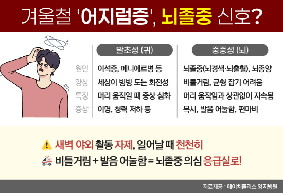 260123_H+양지병원_1월_새농사칼럼_이미지_겨울철 어지럼증