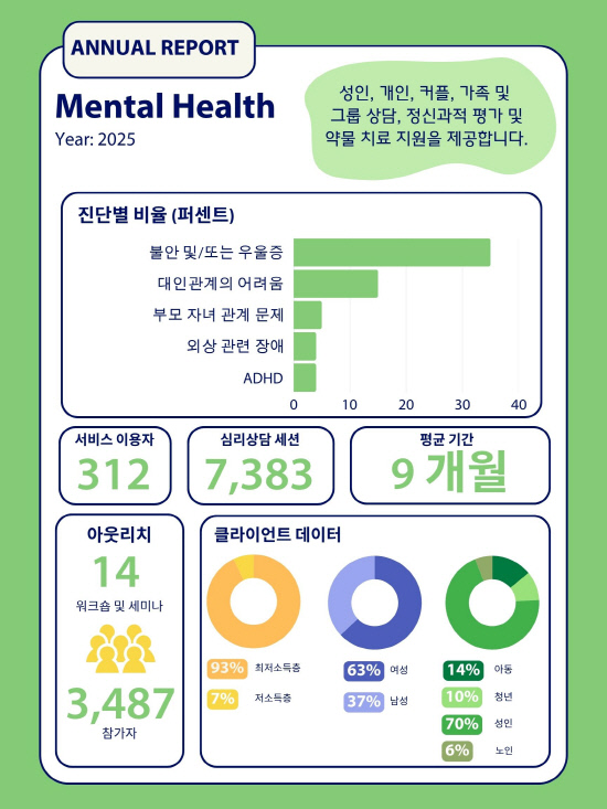 정신건강 통계자료