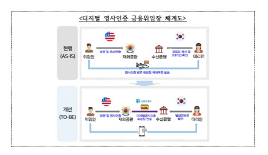동포금융거래