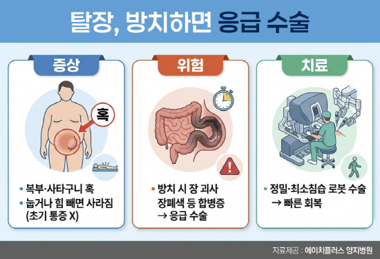 0416_탈장
