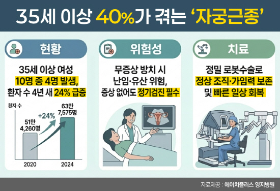 260424_H+앙지병원_4월_새농사칼럼_자궁근종